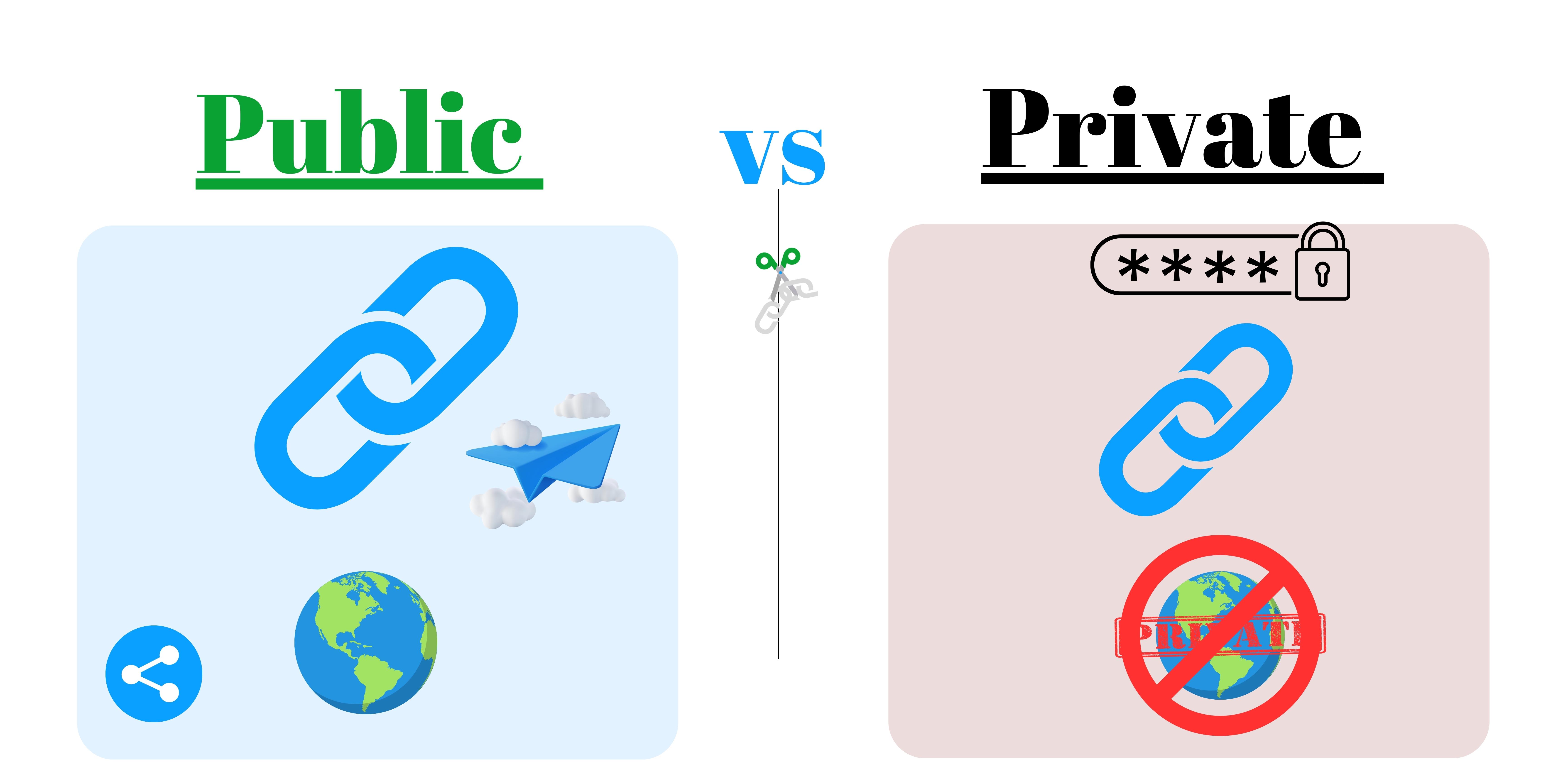 Public links vs Private links?